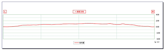 平面研削データ