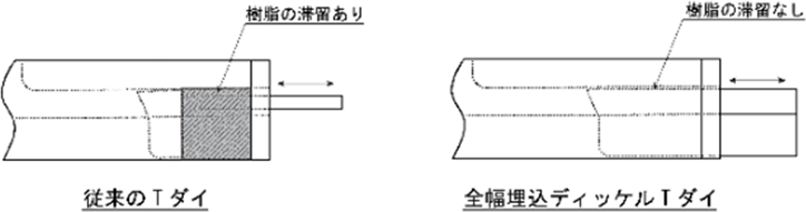 従来のTダイとのディッケル比較